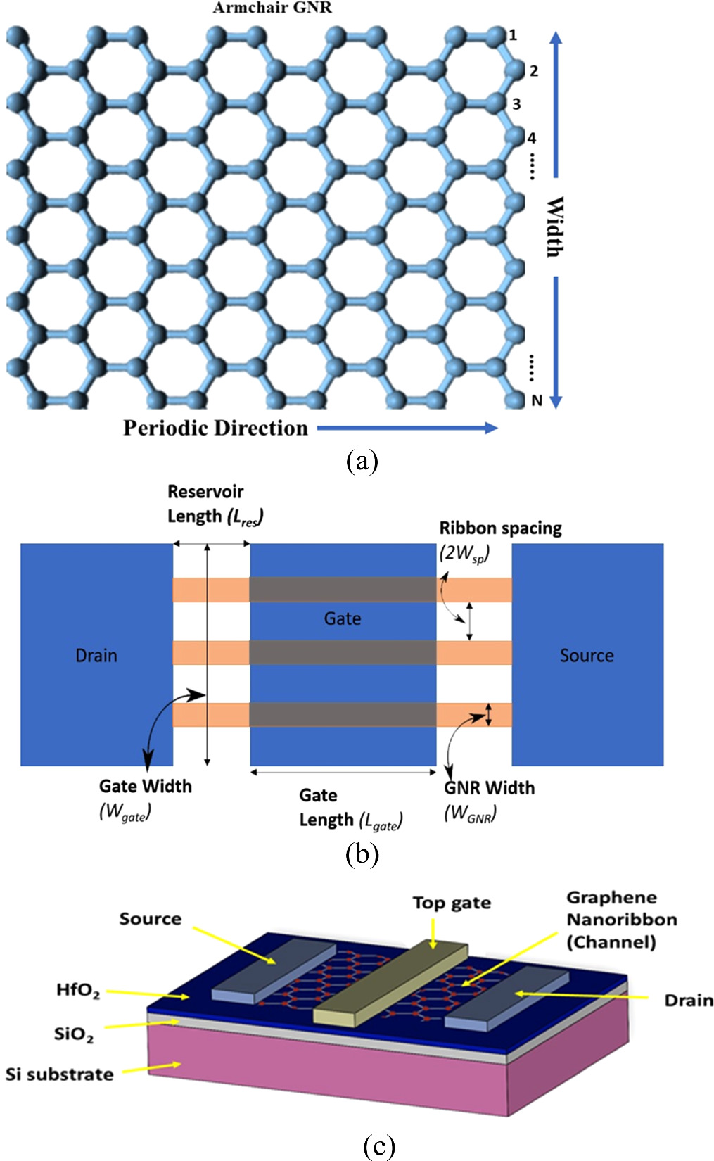 Characterisation of graphene nano-ribbon field effect transistor and ...