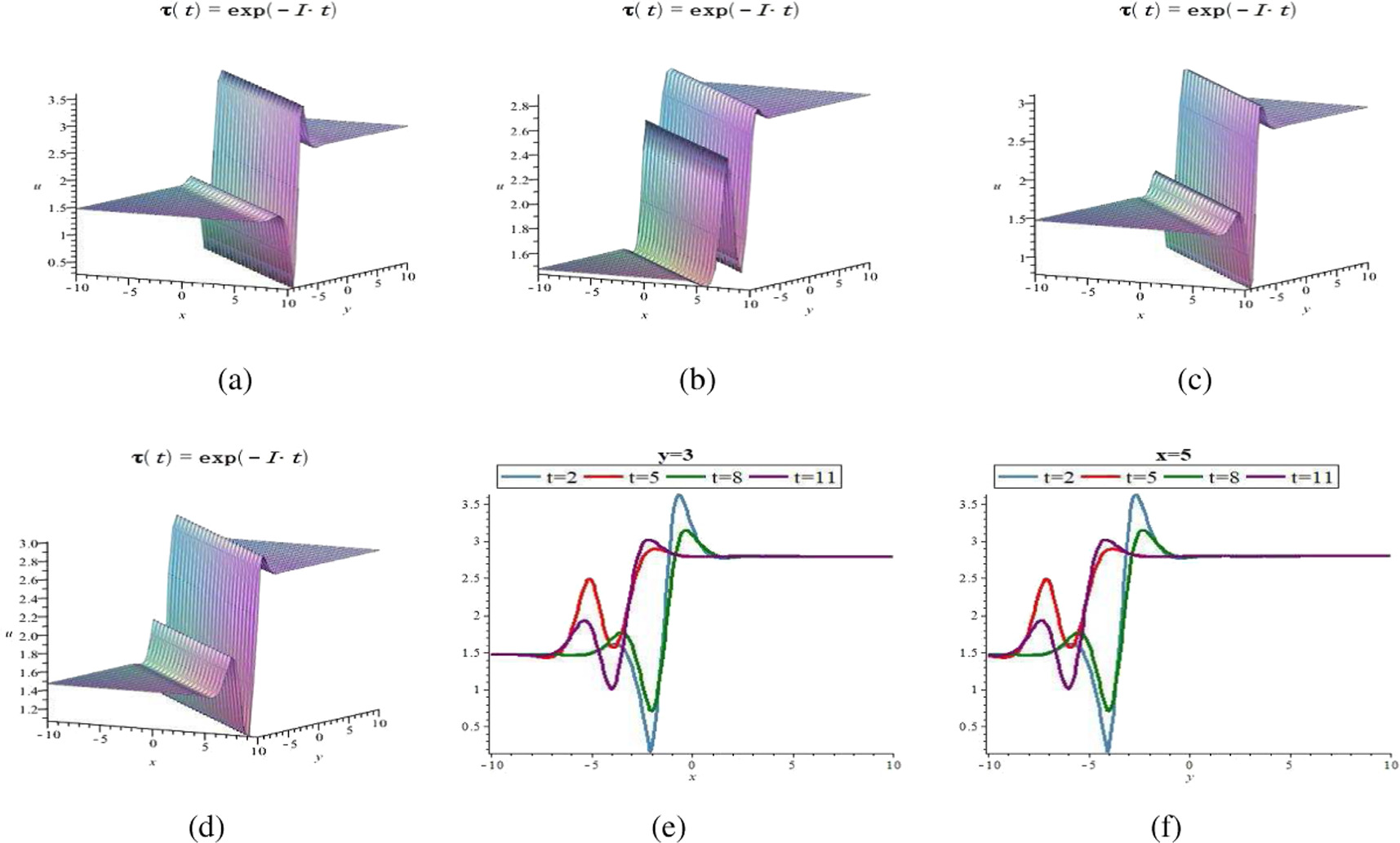 The Lie symmetry analysis, optimal system and exact solutions of the (2 ...