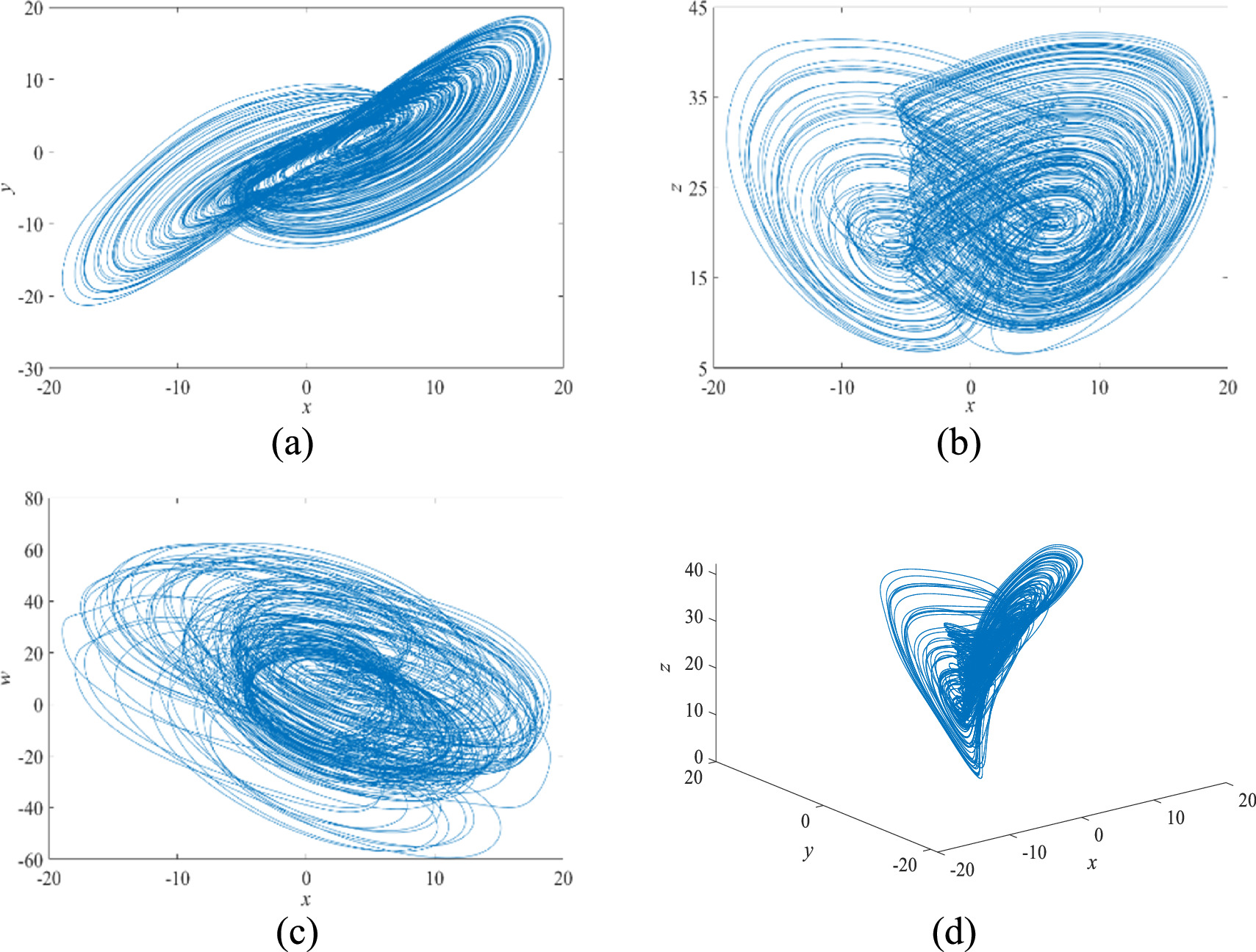 A new fractional-order 5D memristive chaotic system with special ...