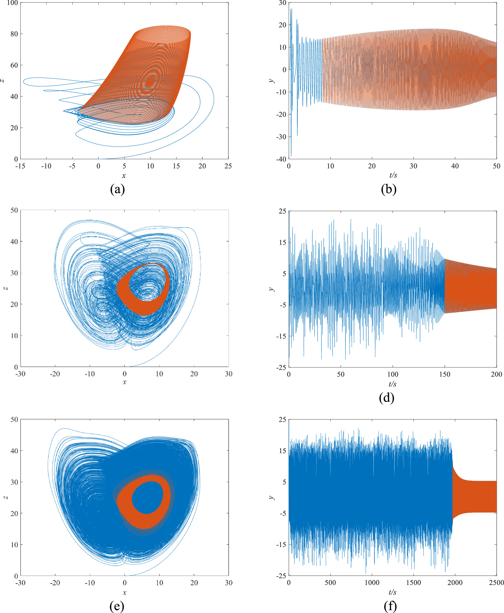 A new fractional-order 5D memristive chaotic system with special ...