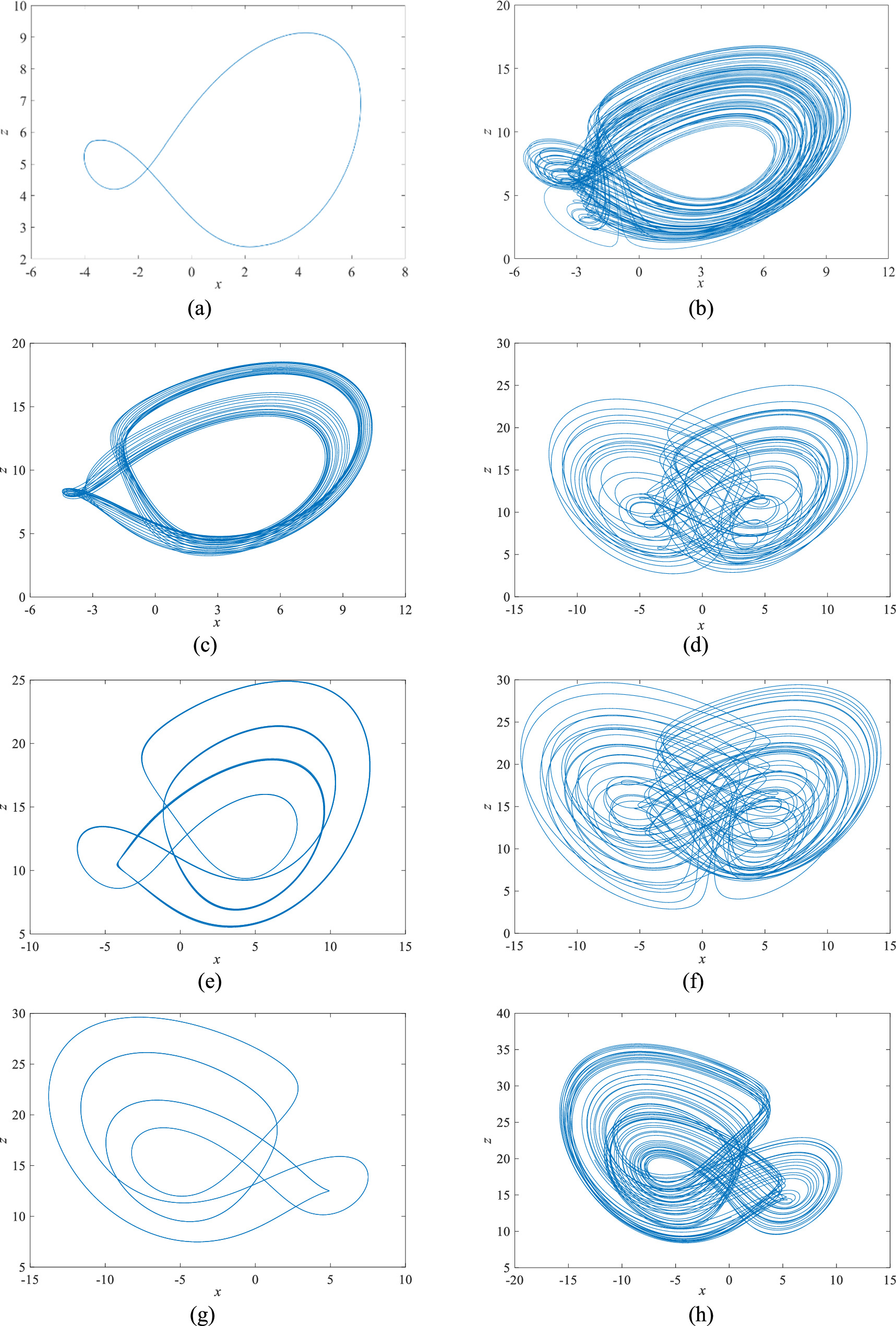 A new fractional-order 5D memristive chaotic system with special ...