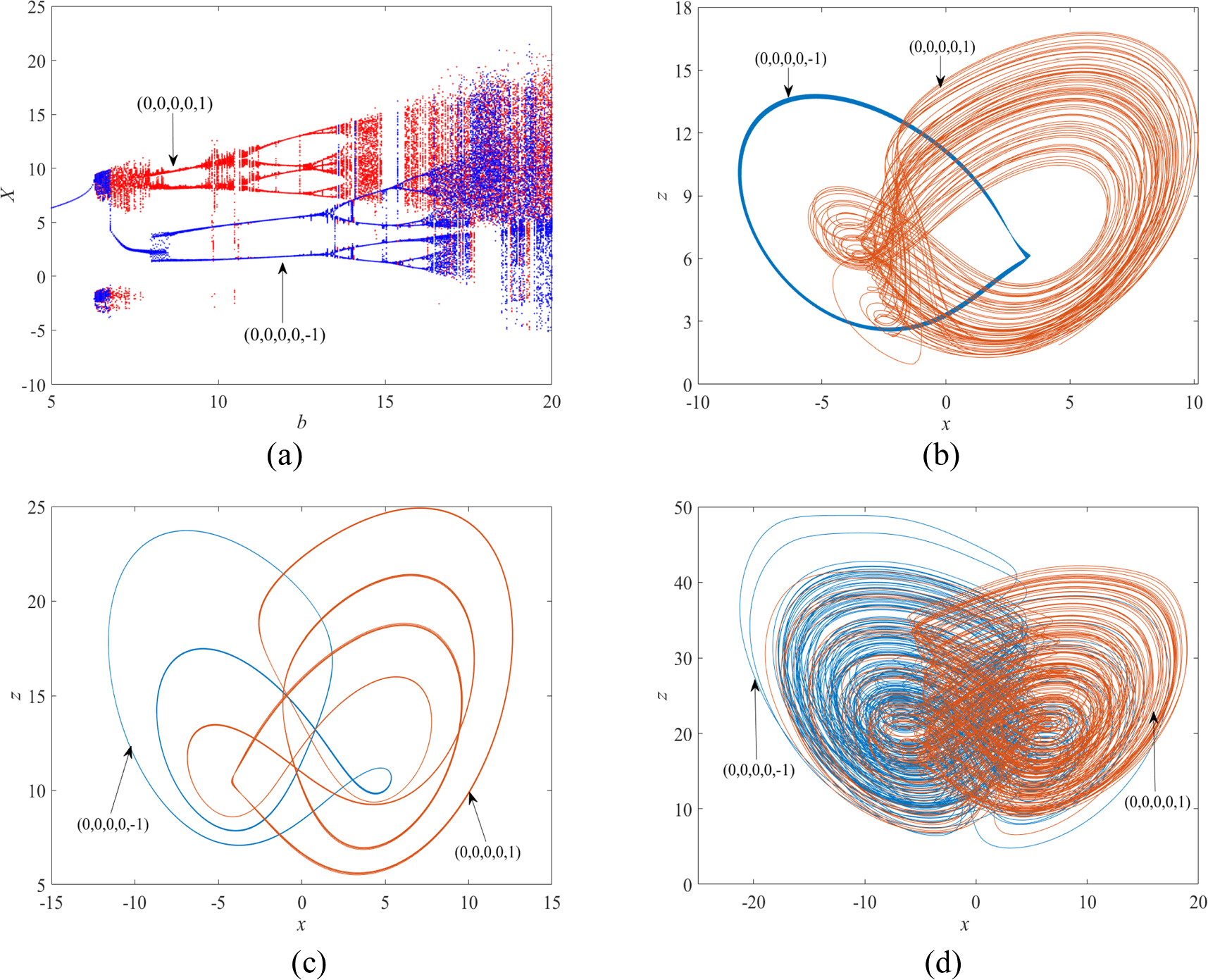 A new fractional-order 5D memristive chaotic system with special ...