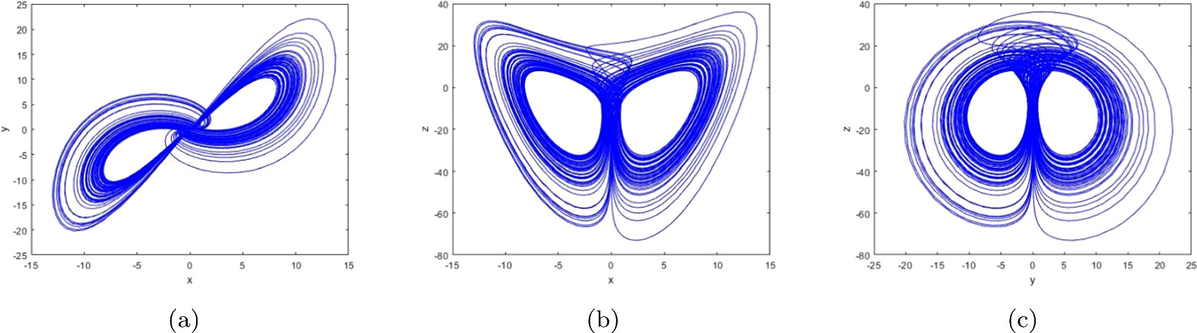 Hyperchaotic A new four-dimensional hyperchaotic system with hidden attractors and ...