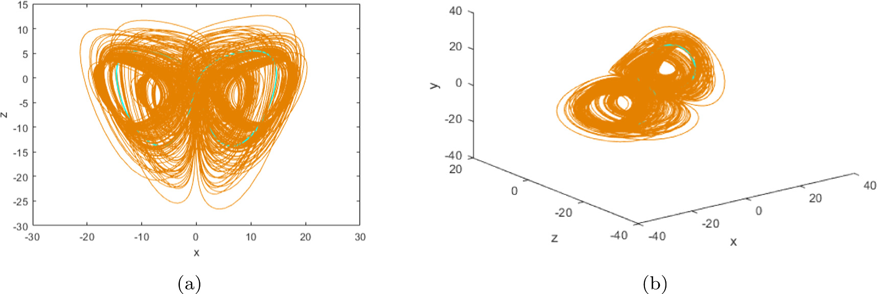 A new four-dimensional hyperchaotic system with hidden attractors and ...