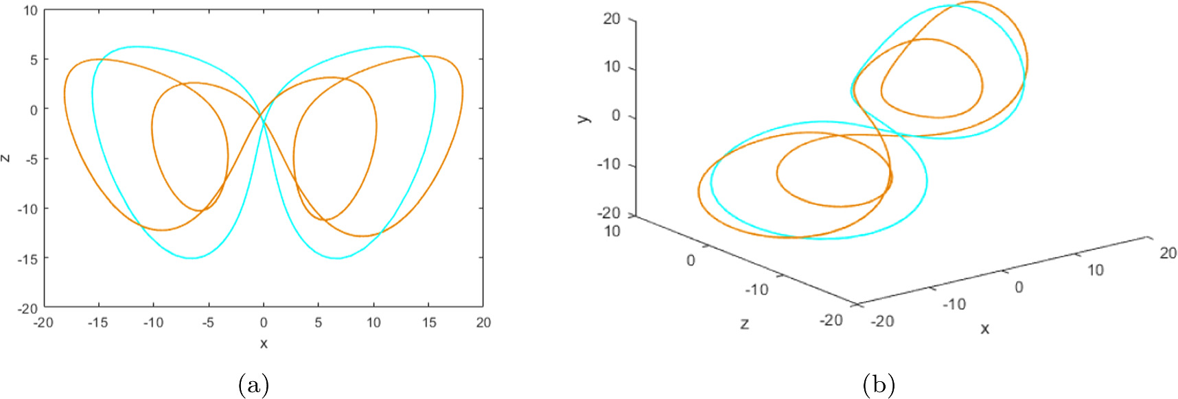 A new four-dimensional hyperchaotic system with hidden attractors and ...