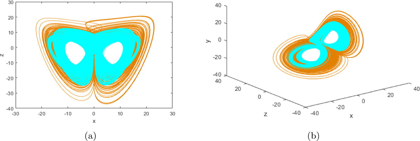 Hyperchaotic A new four-dimensional hyperchaotic system with hidden attractors and ...
