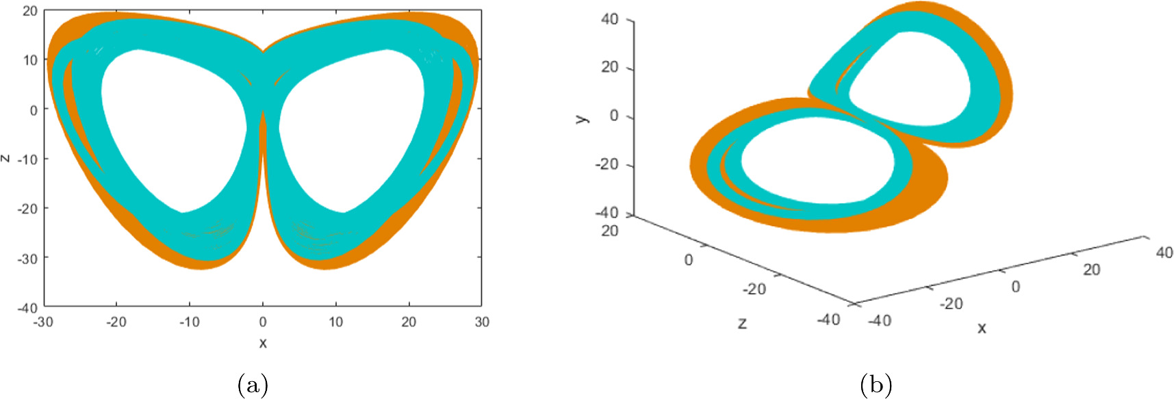 Hyperchaotic A new four-dimensional hyperchaotic system with hidden attractors and ...