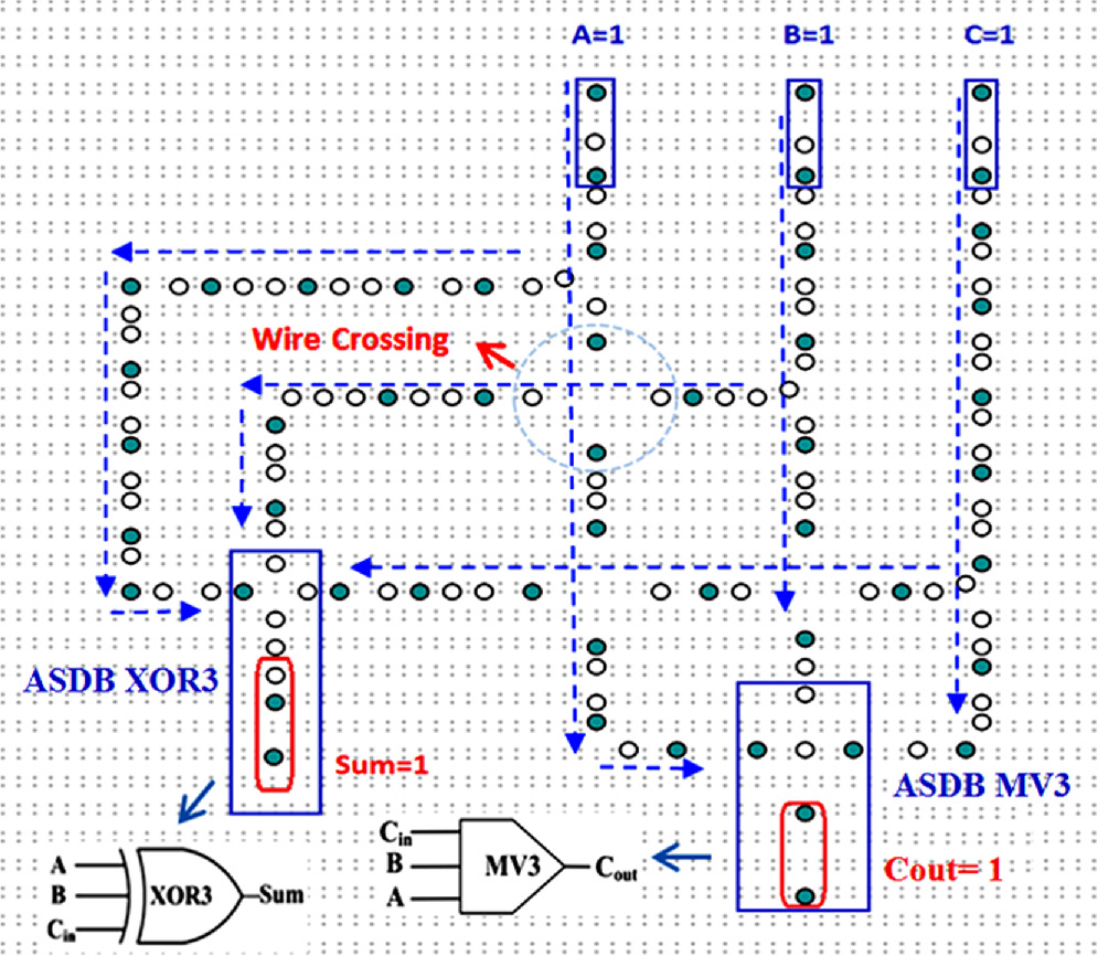 Novel efficient and scalable design of full-adder in atomic silicon ...