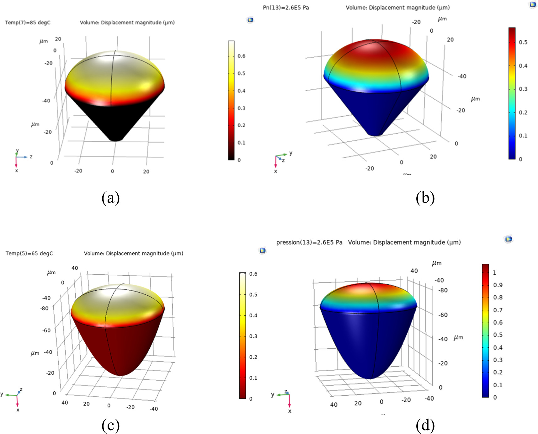 Investigation by simulation of the highest sensitivity