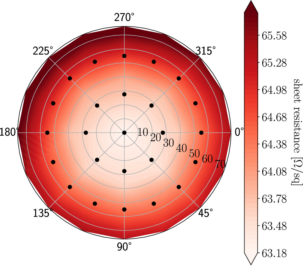 High kinetic inductance NbTiN films for quantum limited travelling wave ...