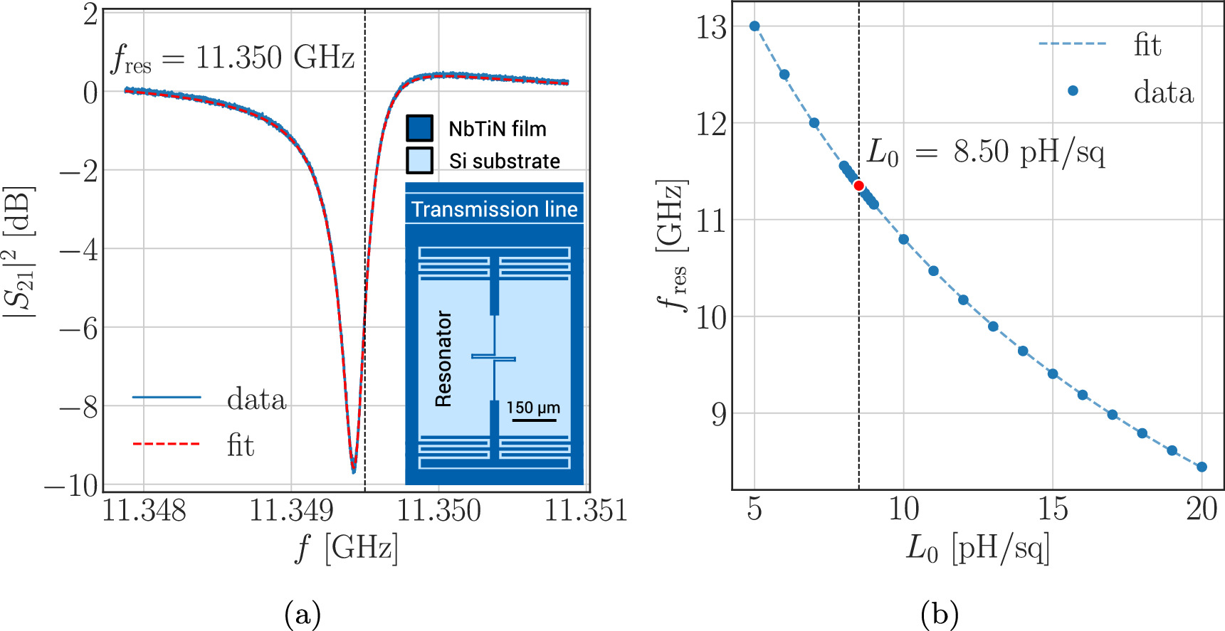 High kinetic inductance NbTiN films for quantum limited travelling wave ...