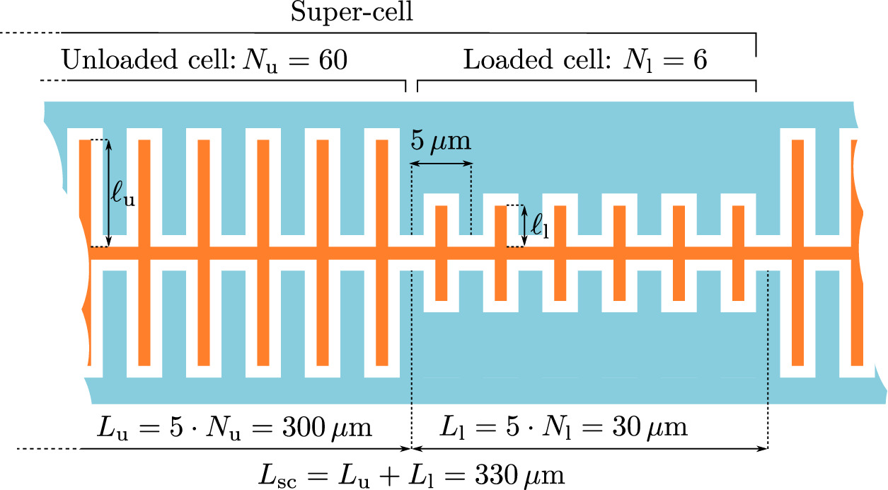 High kinetic inductance NbTiN films for quantum limited travelling wave ...