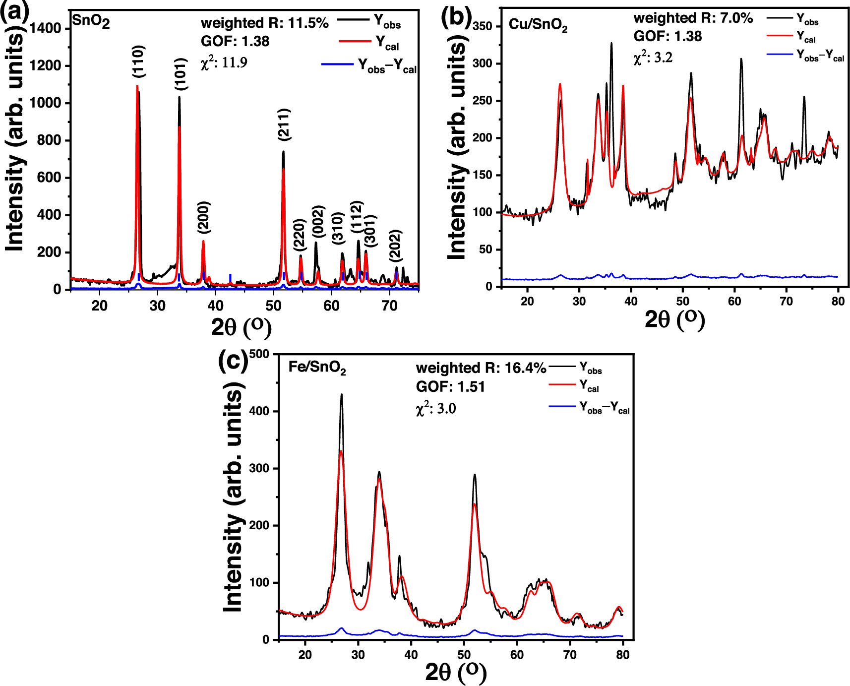 Structural, optical, and dielectric properties of hydrothermally ...