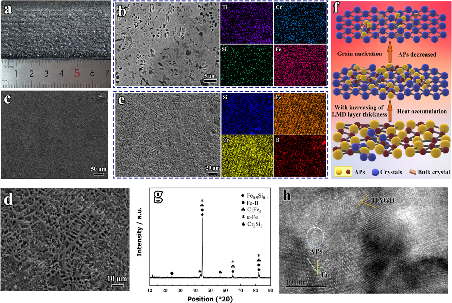 Microstructure, multi-phase and corrosion resistance of amorphous phase ...