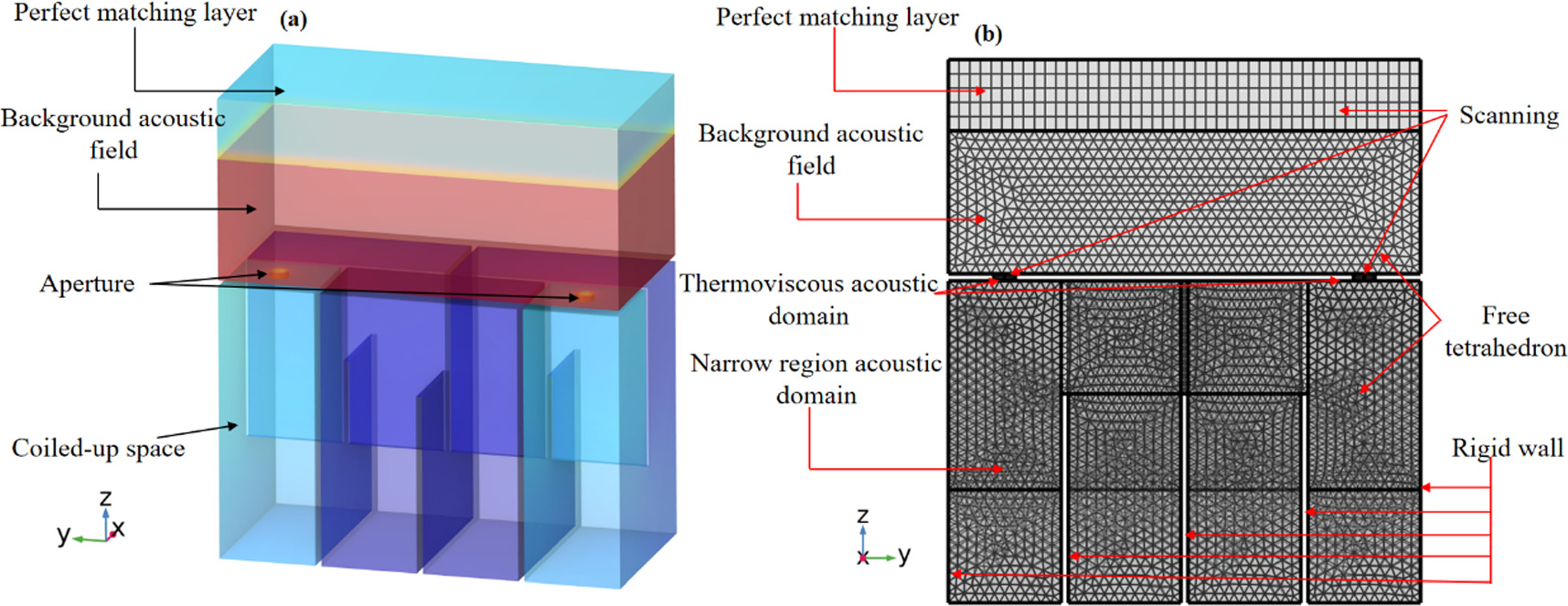 A mechanically adjustable acoustic metamaterial for low- frequency ...