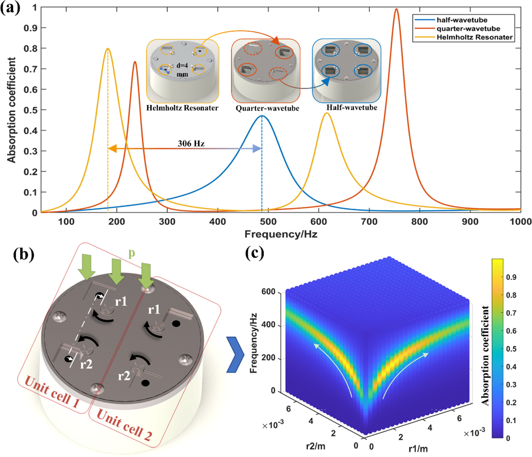 A mechanically adjustable acoustic metamaterial for low- frequency ...