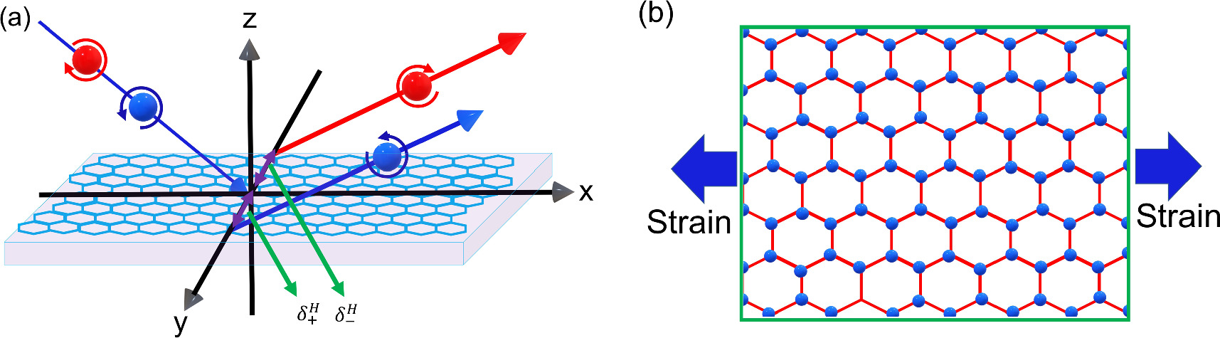 Photonic spin Hall effect in uniaxially strained graphene