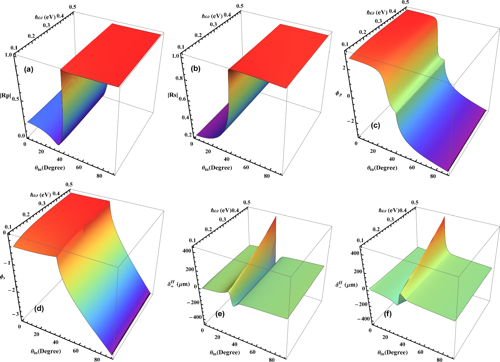 Photonic spin Hall effect in uniaxially strained graphene