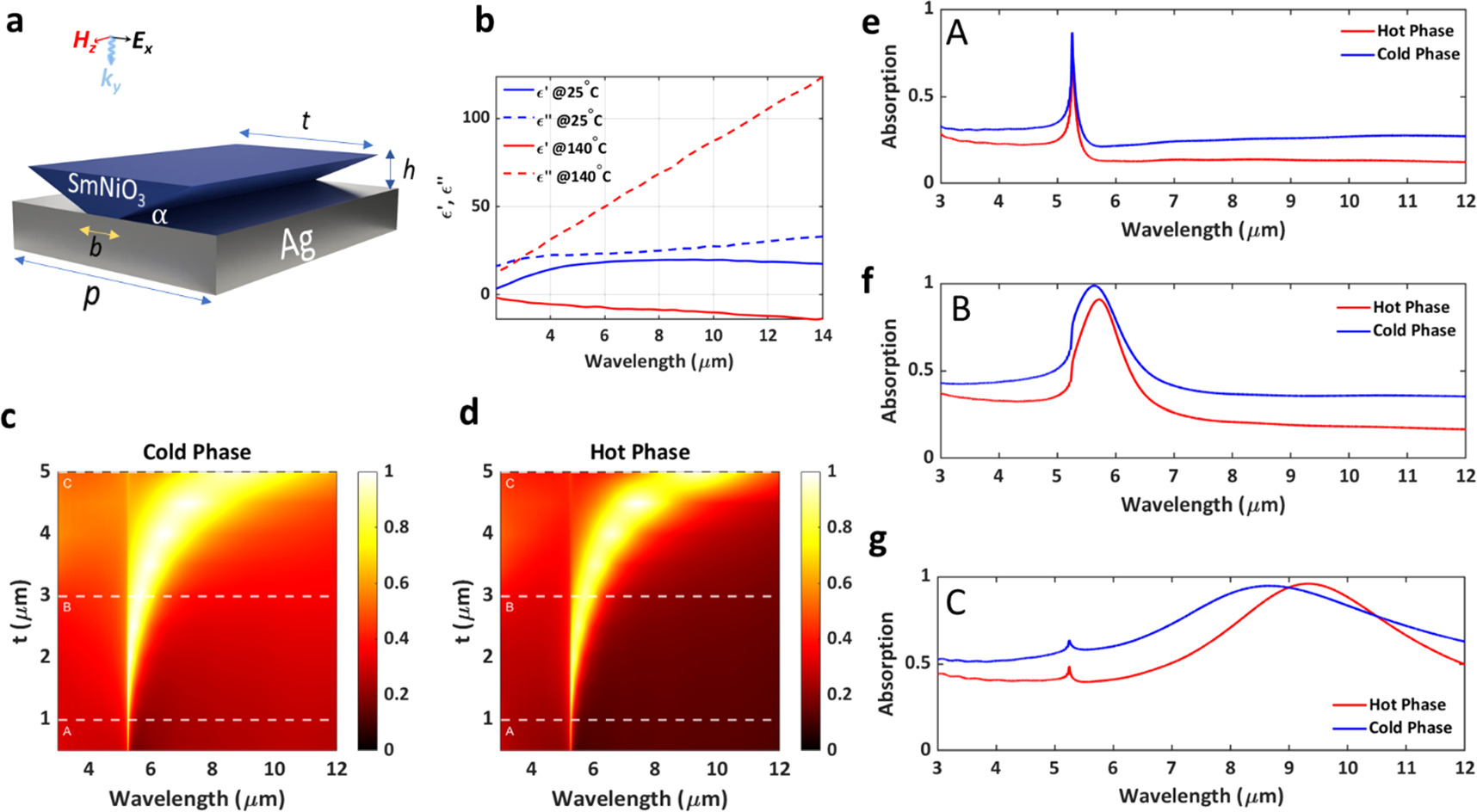Dynamic Radiative Cooling Adaptive thermally tunable radiative cooling with angle insensitivity ...