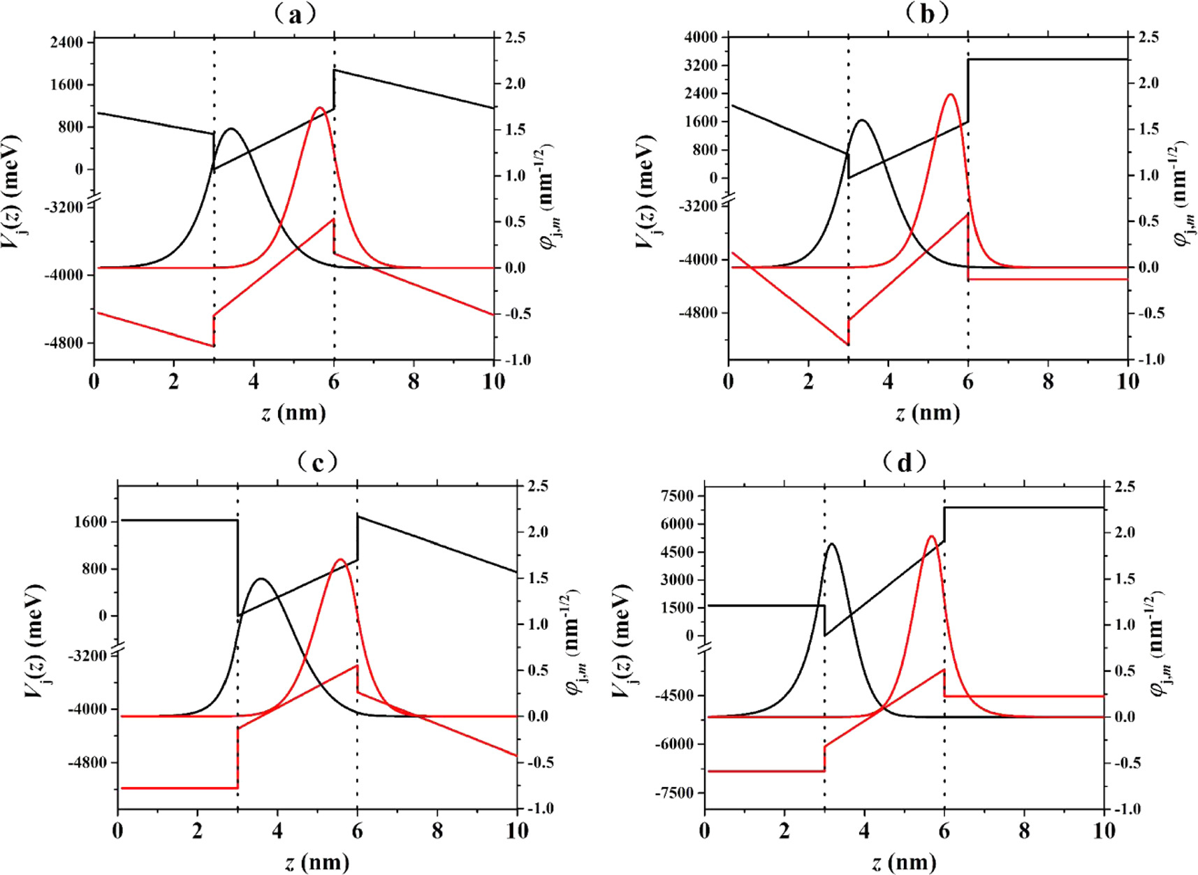 Optical absorption of electron inter-band transitions in