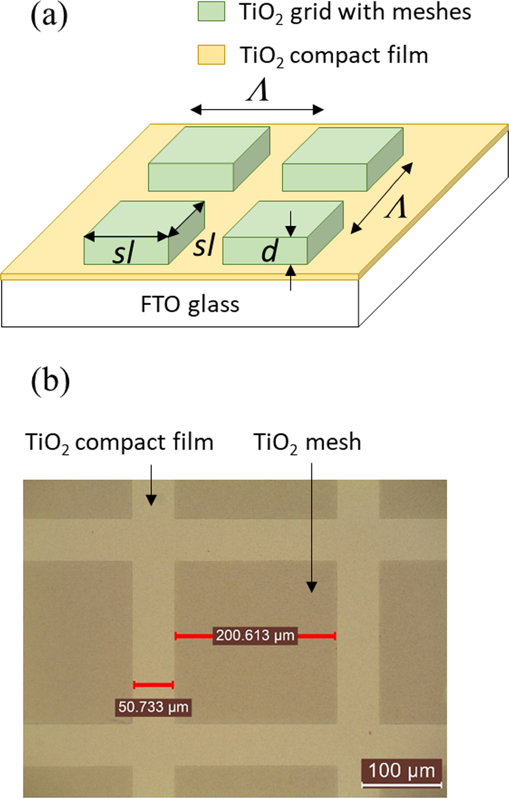 Tio2 Solar Cells Dye-sensitized solar cells containing photoelectrodes with TiO2 grids ...