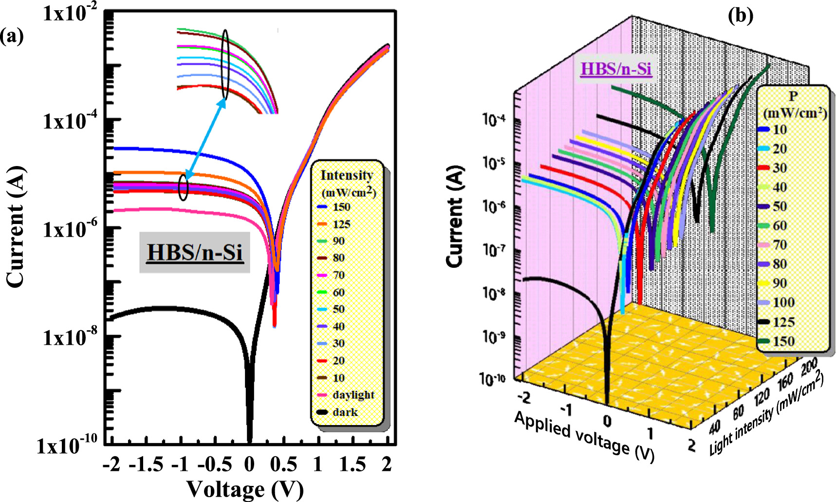 Highly responsive self-driven broadband hybrid photodetector with high ...