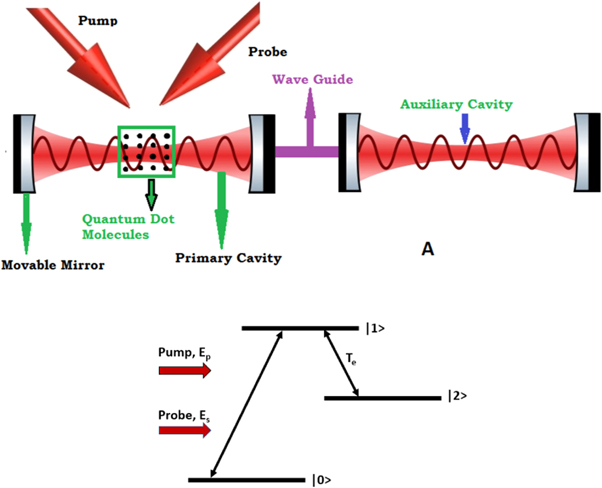 Tunable optical multistability and absorption in a hybrid ...