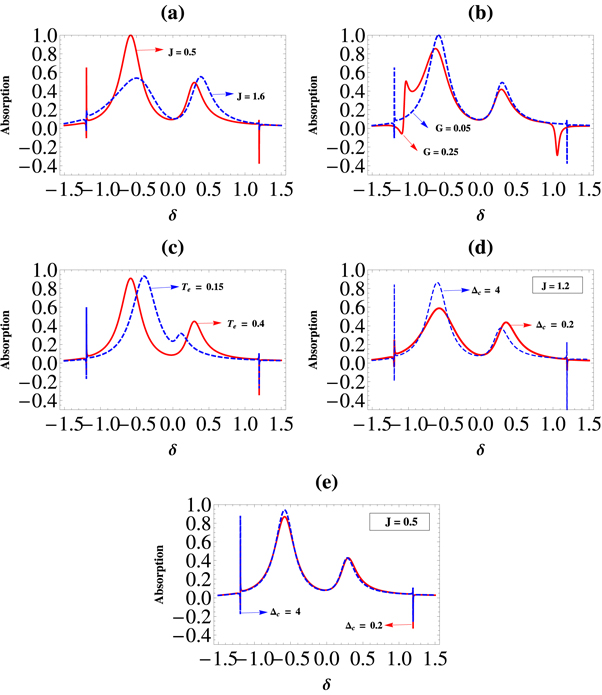Tunable optical multistability and absorption in a hybrid ...