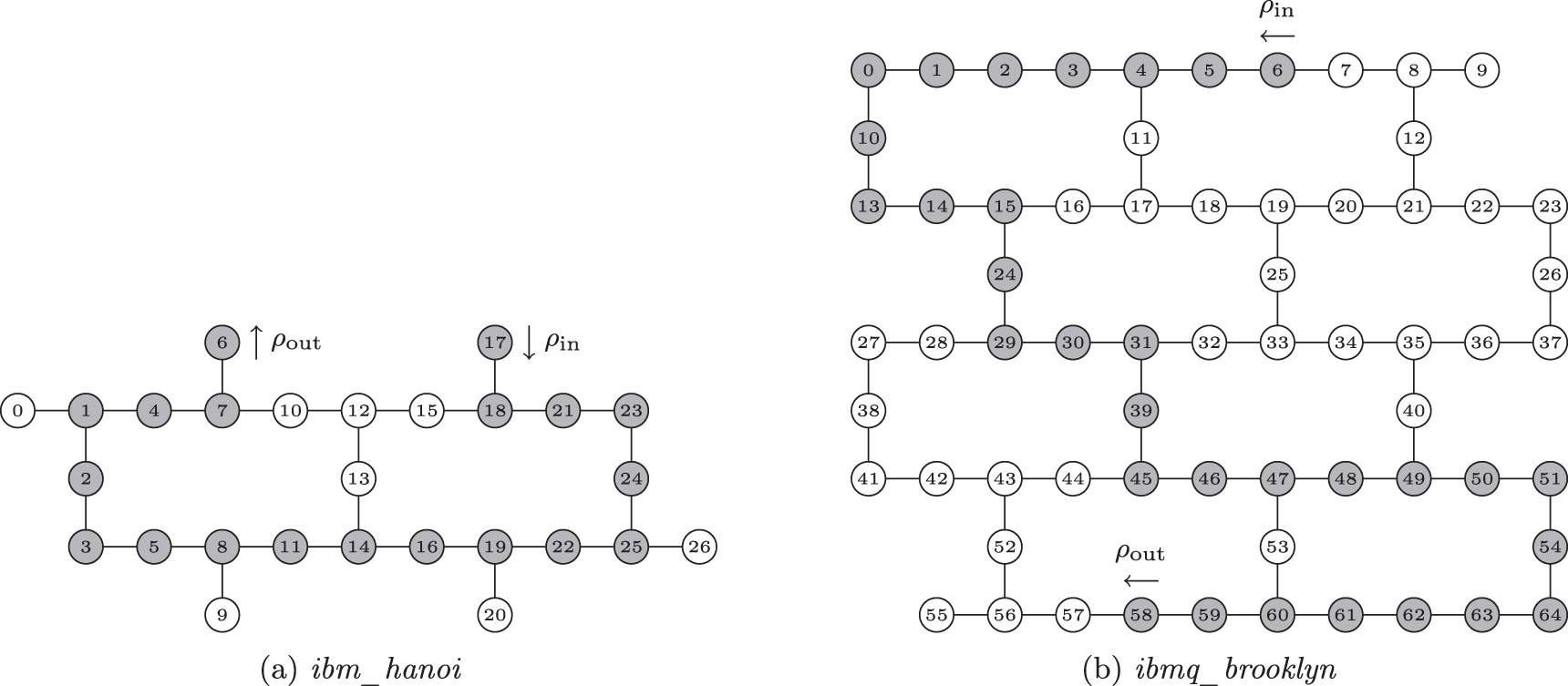 Measurement-based interleaved randomised benchmarking using IBM ...