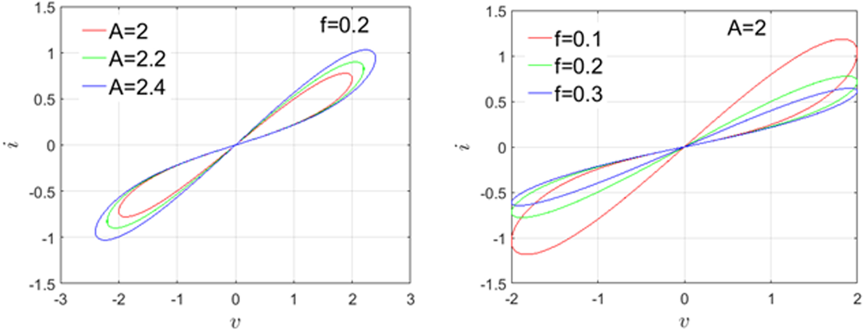 Autapse A memristive autapse-synapse neural network: application to image ...