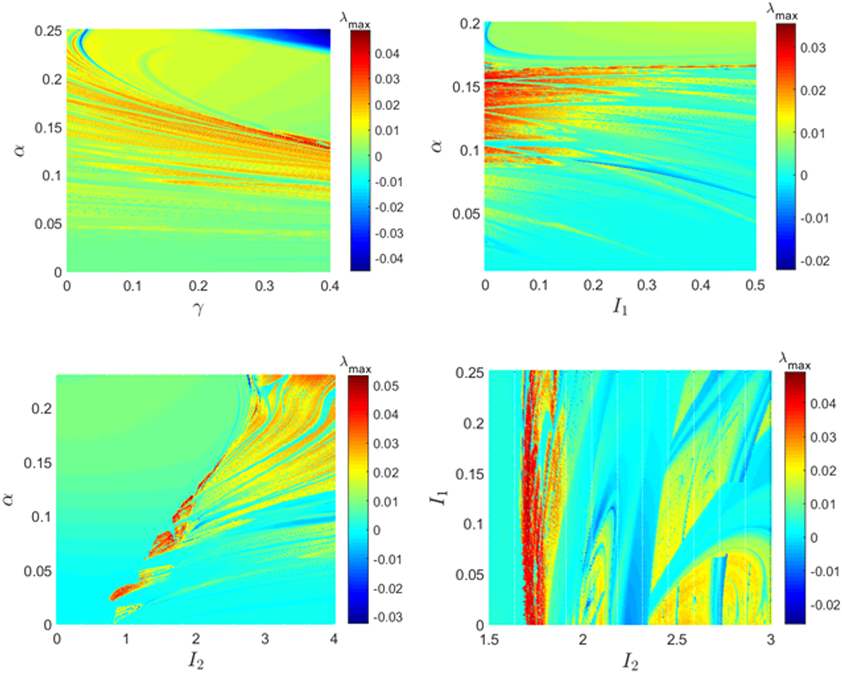 Autapse A memristive autapse-synapse neural network: application to image ...