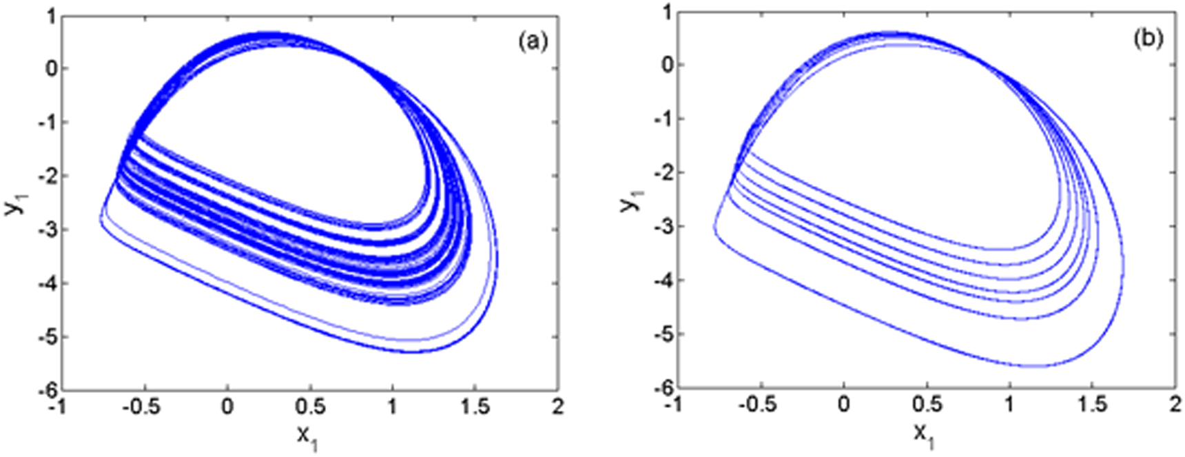 Autapse A memristive autapse-synapse neural network: application to image ...