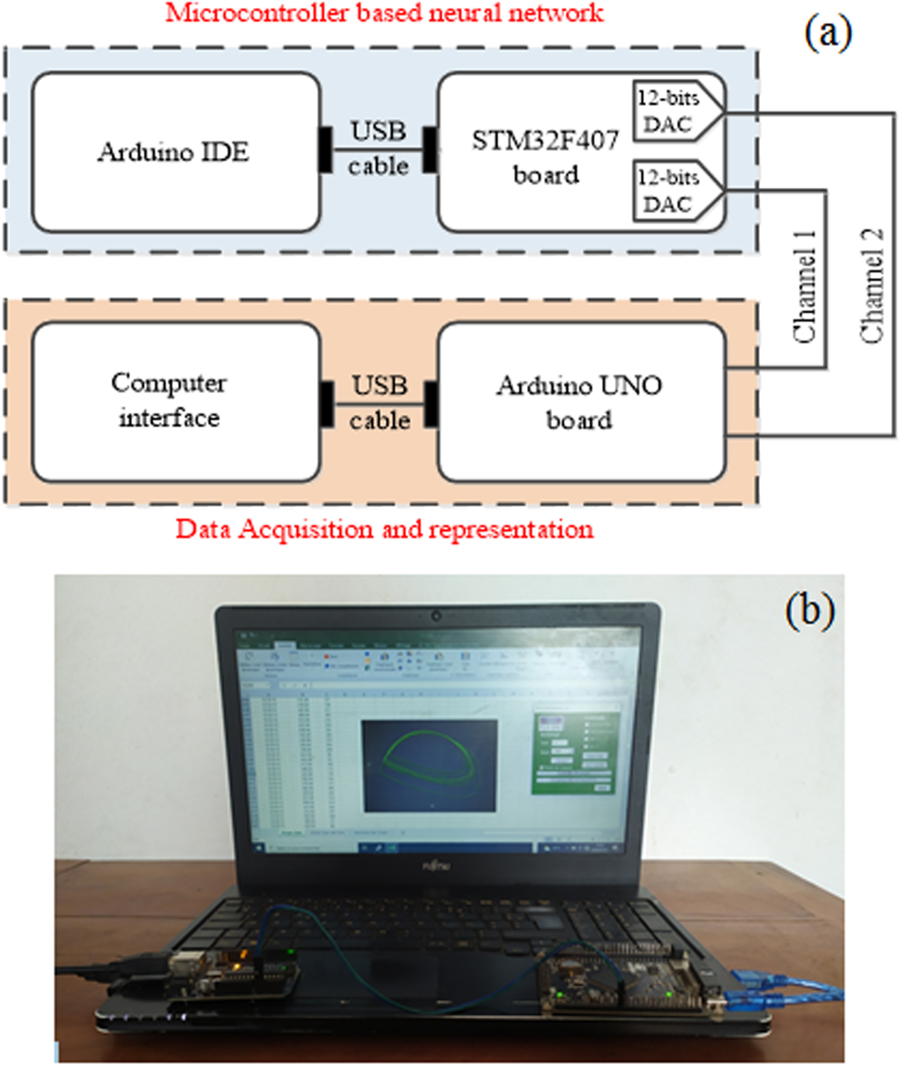 Autapse A memristive autapse-synapse neural network: application to image ...