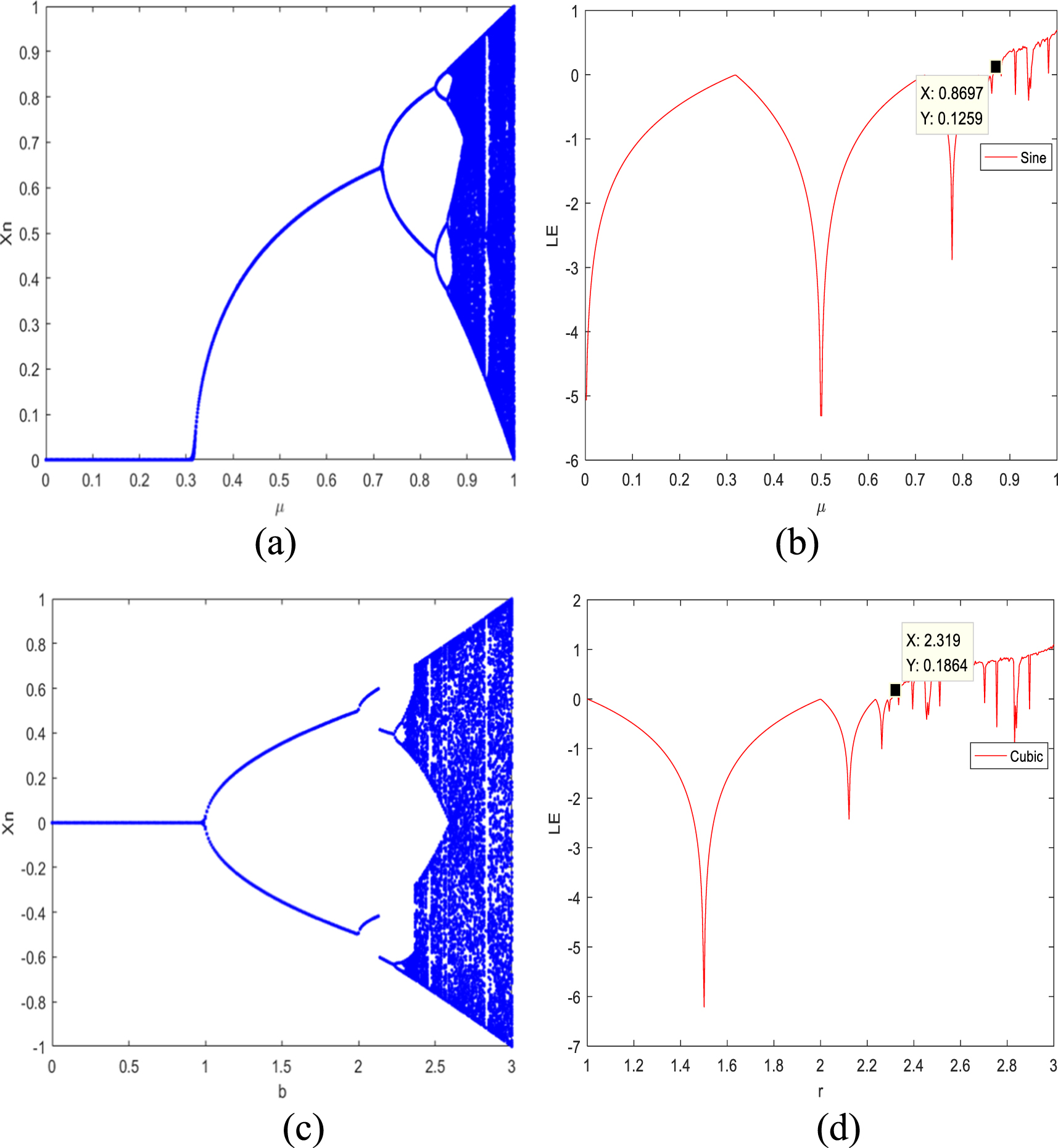 Selective region medical image encryption algorithm based on cascade ...