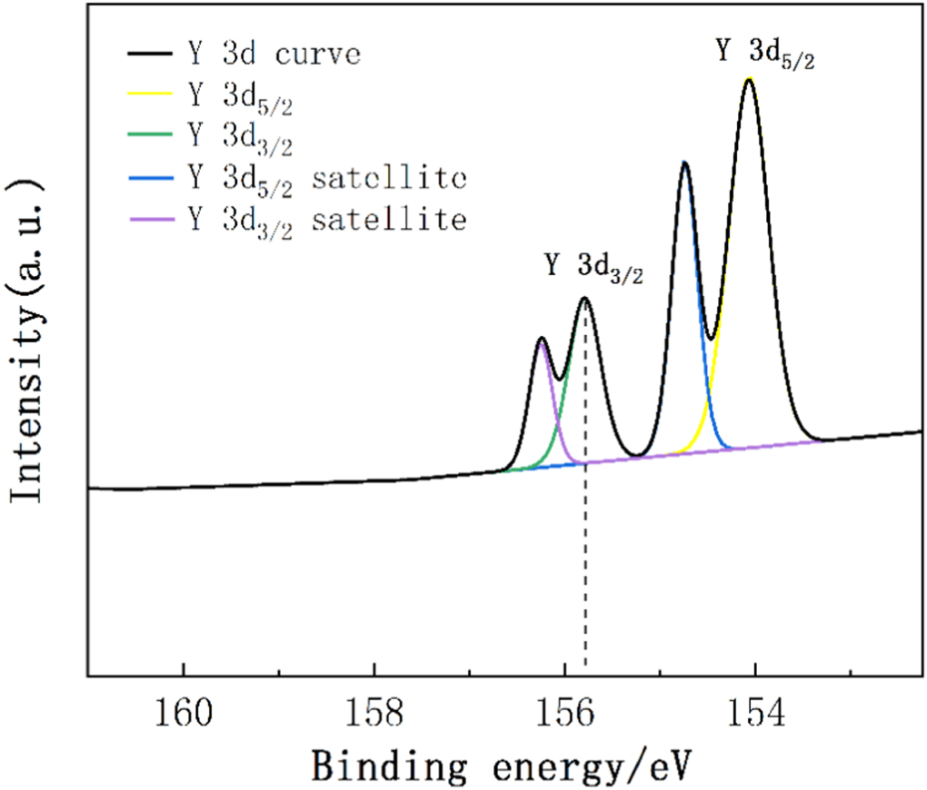Theoretical analysis and experimental preparation of nanodiamond ...