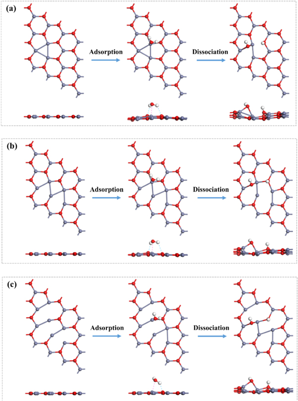Adsorption and dissociation of a single water molecule on graphene-like ...