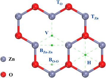 Adsorption and dissociation of a single water molecule on graphene-like ...