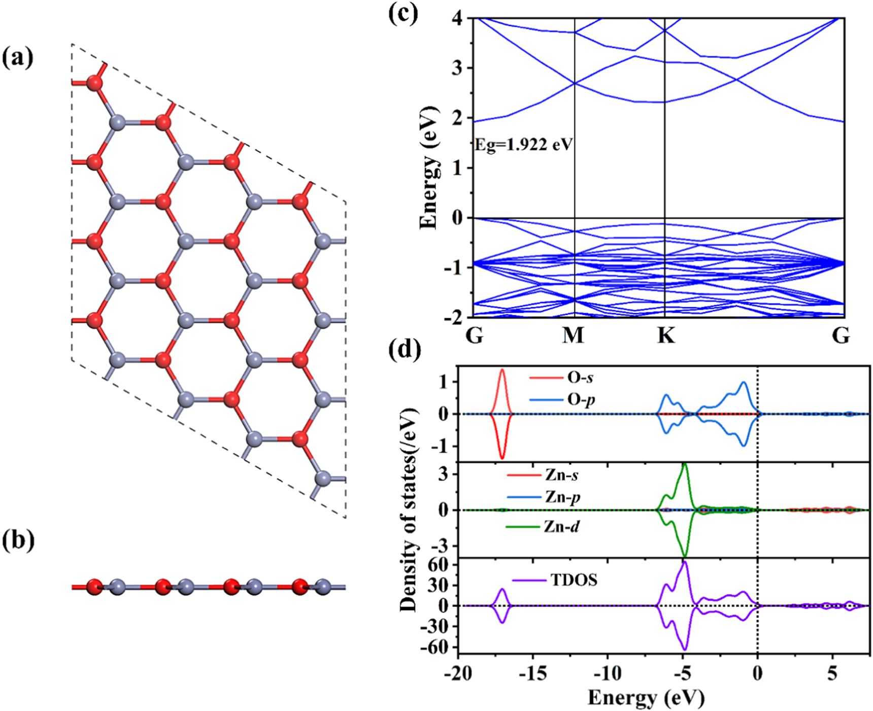 Adsorption and dissociation of a single water molecule on graphene-like ...