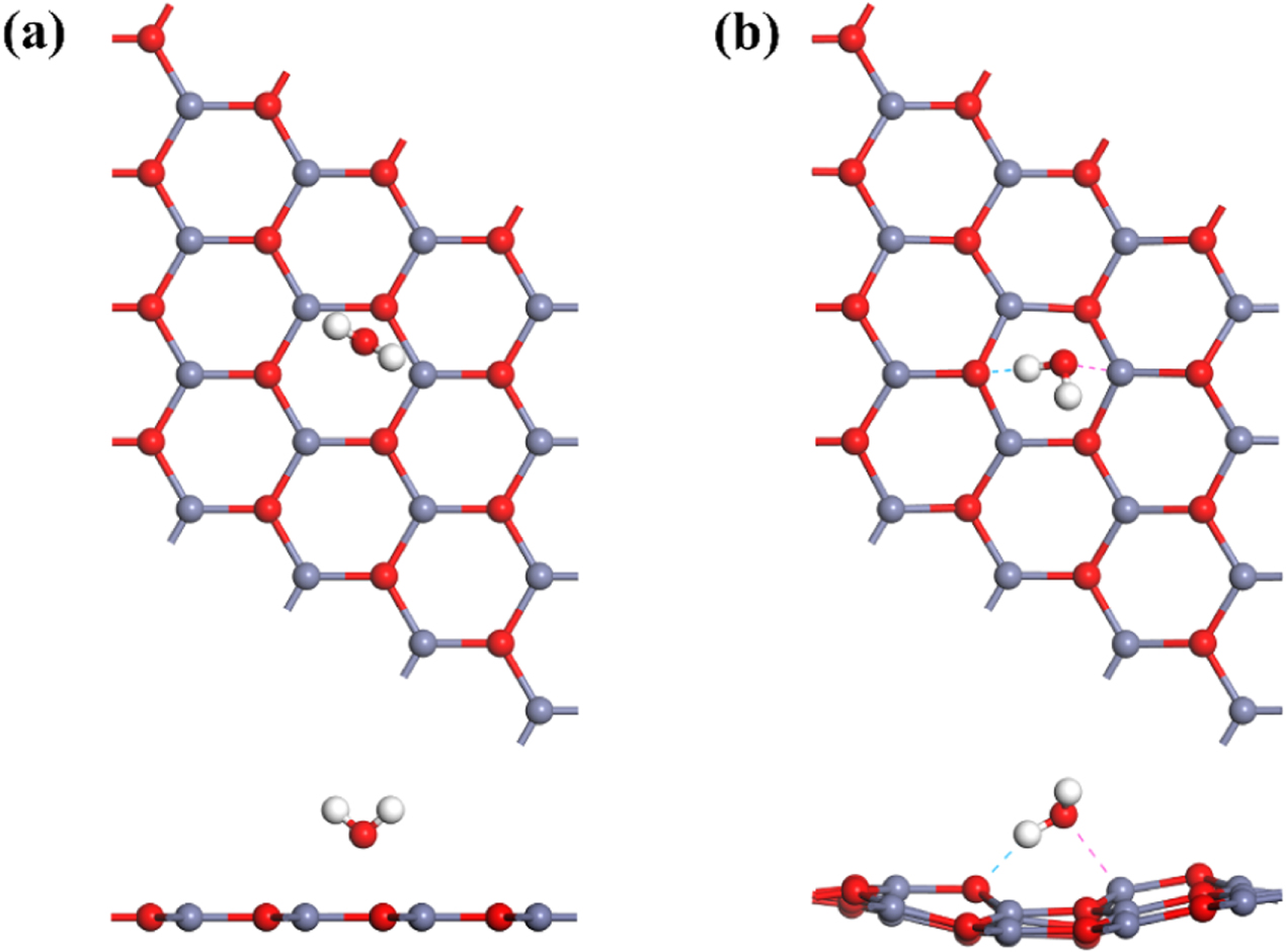 Adsorption and dissociation of a single water molecule on graphene-like ...
