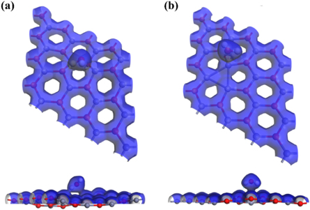 Adsorption and dissociation of a single water molecule on graphene-like ...