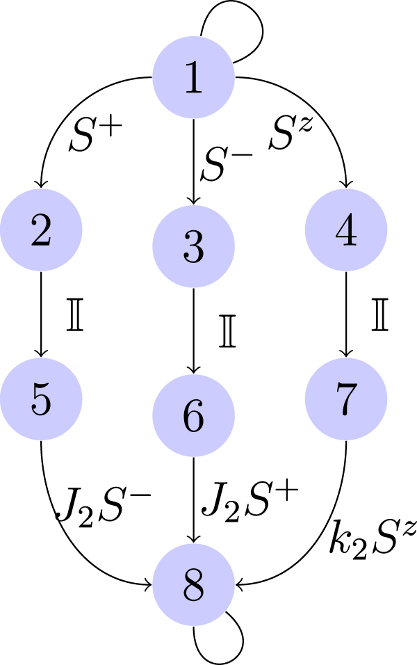 A new general approach for obtaining matrix product operators for spin ...
