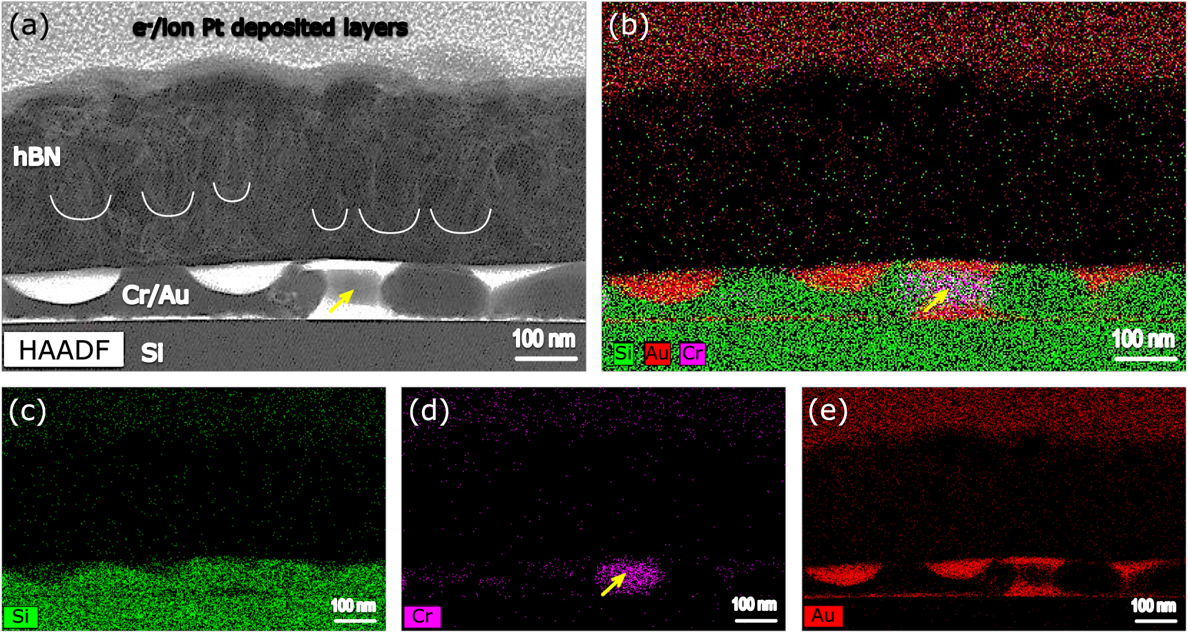 Growth mechanisms of hBN crystalline nanostructures with rf sputtering ...