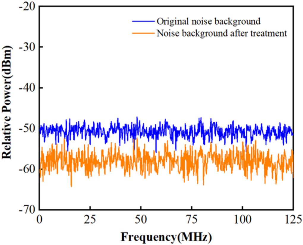 Research on interference and noise reduction technology of solar radio ...