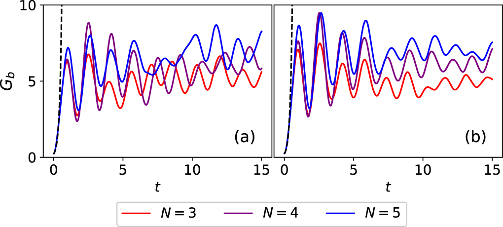 Quantum chaos and thermalization in the two-mode Dicke model - IOPscience