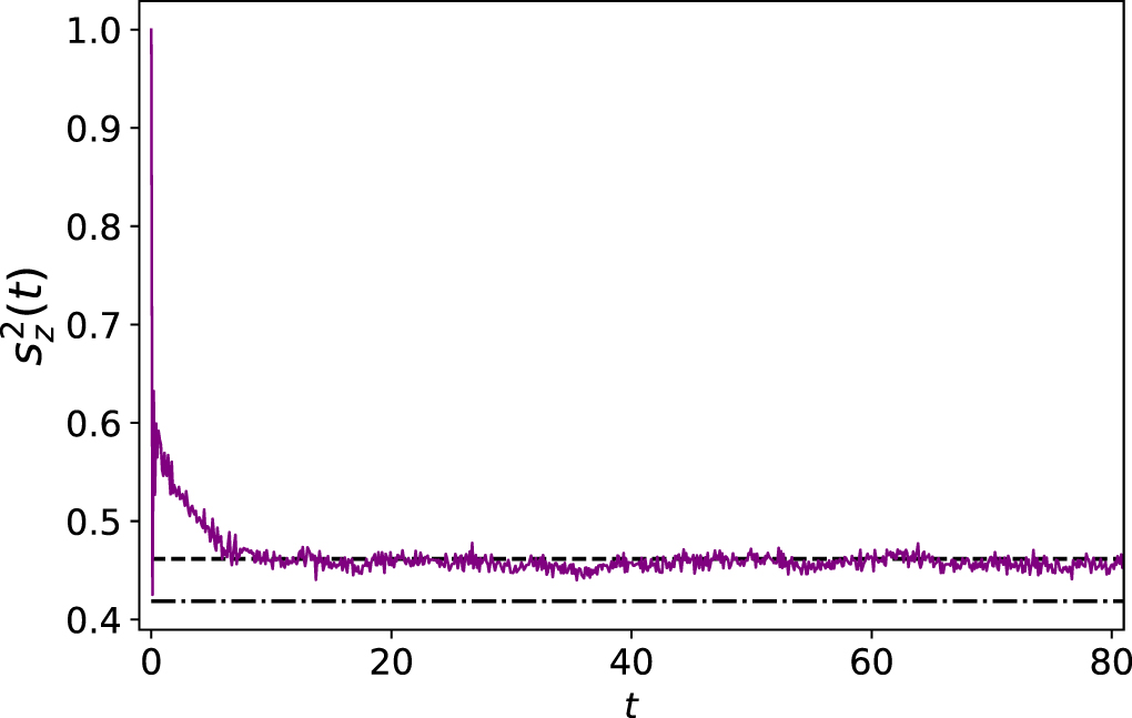 Quantum chaos and thermalization in the two-mode Dicke model - IOPscience