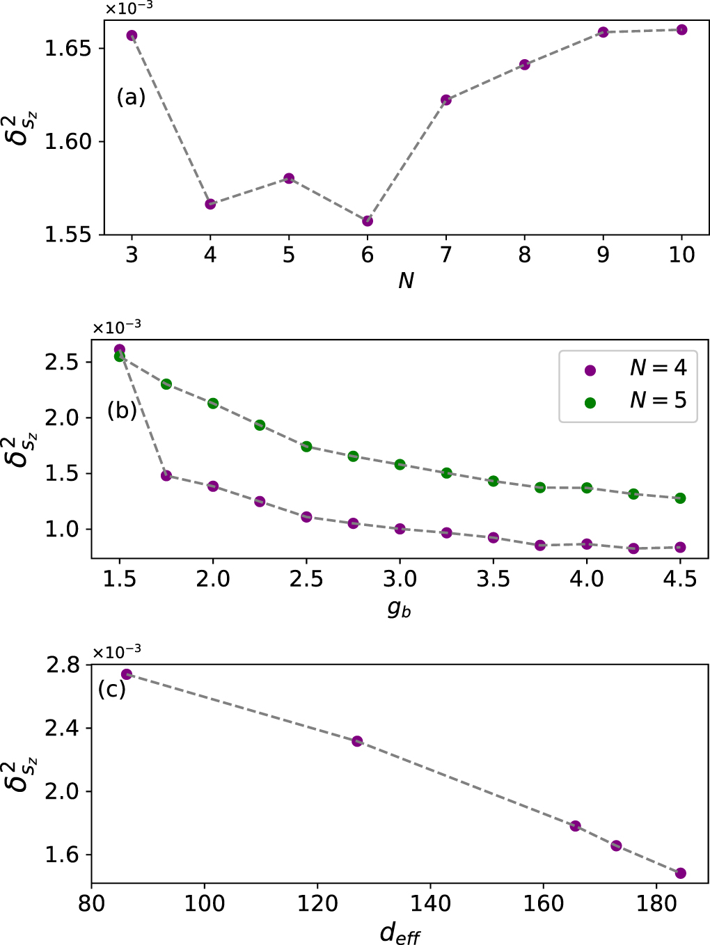 Quantum chaos and thermalization in the two-mode Dicke model - IOPscience
