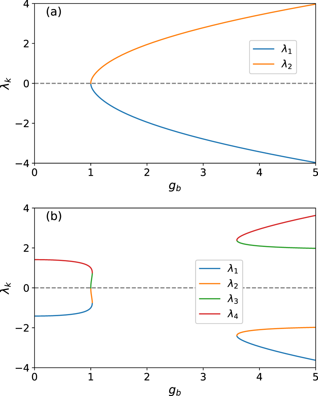 Quantum chaos and thermalization in the two-mode Dicke model - IOPscience