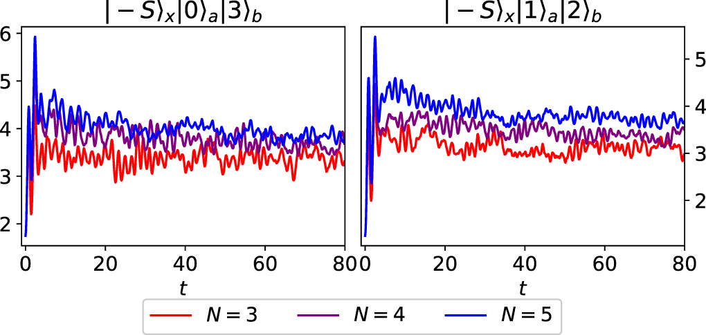 Quantum chaos and thermalization in the two-mode Dicke model - IOPscience
