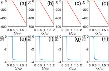 First-order quantum phase transition in the squeezed Rabi model ...