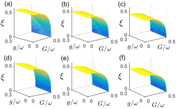 First-order quantum phase transition in the squeezed Rabi model ...